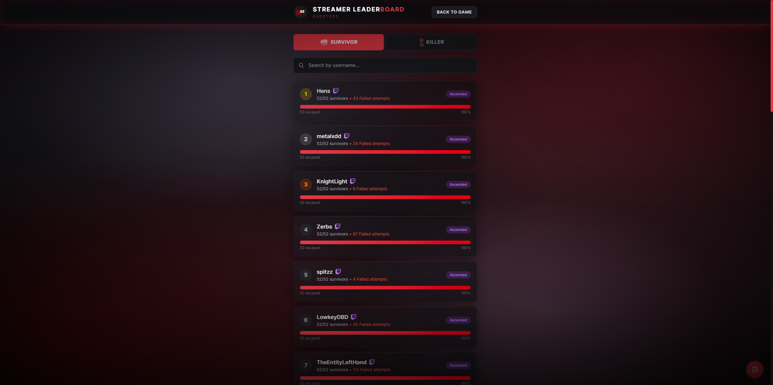 Leaderboard showing streamer rankings