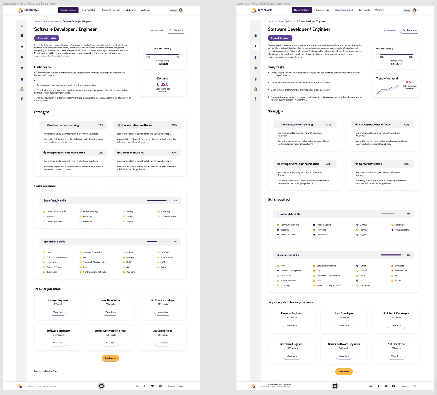 Stay Nimble - Detailed careers page